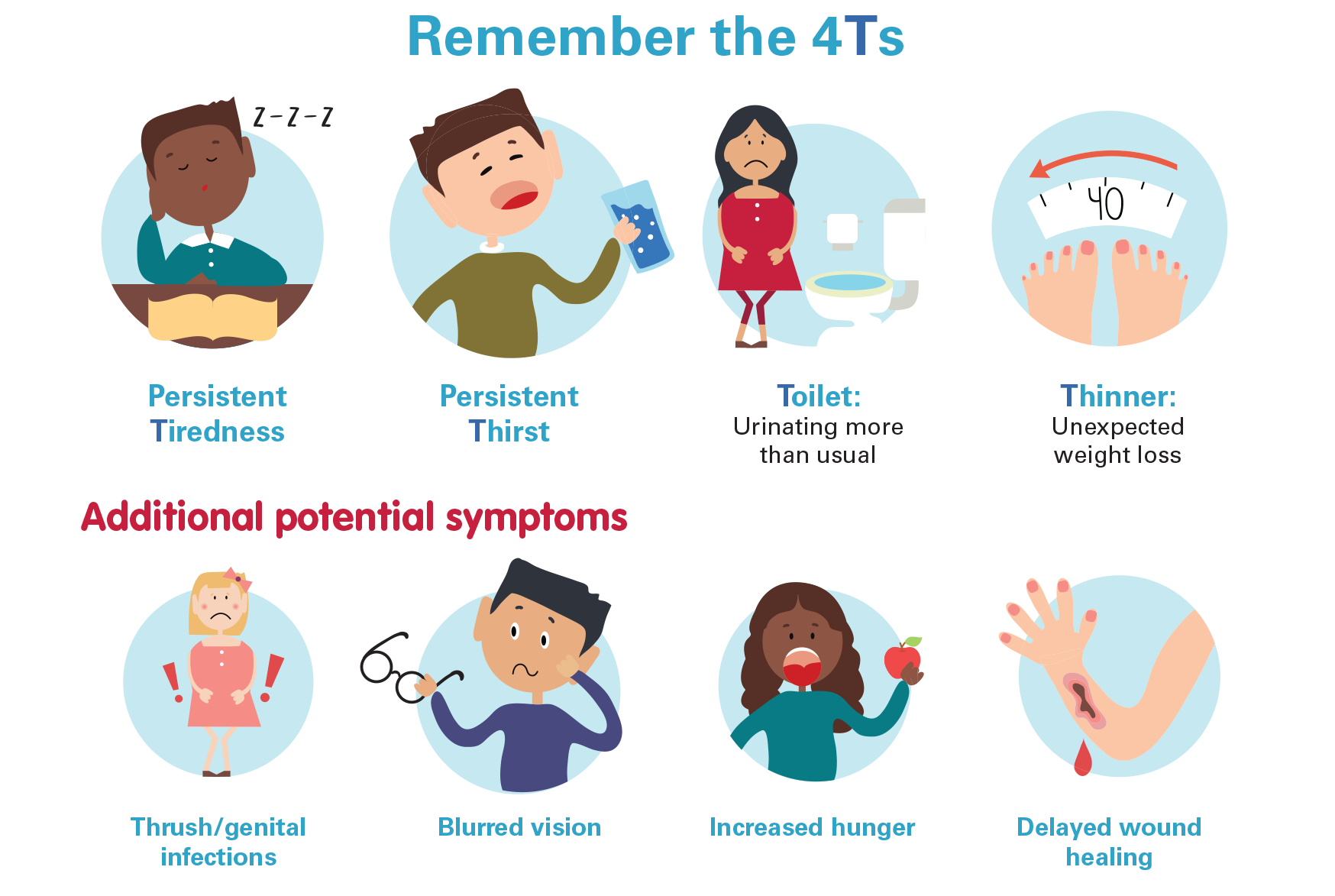 DRWF Diabetes Signs And Symptoms Cover